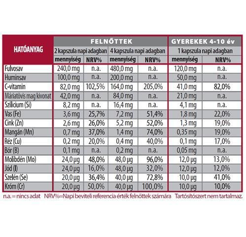 Huminiqum immunerősítő étrend-kiegészítő kapszula 