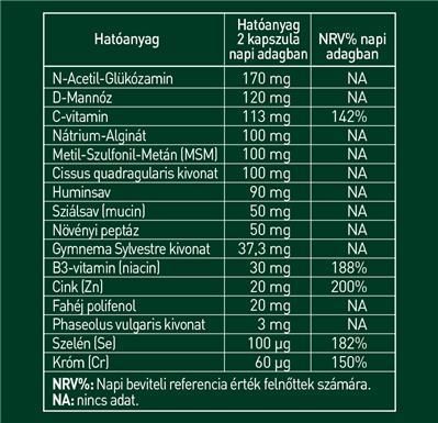 Lektino étrend-kiegészítő a normál testsúly fenntartásáért